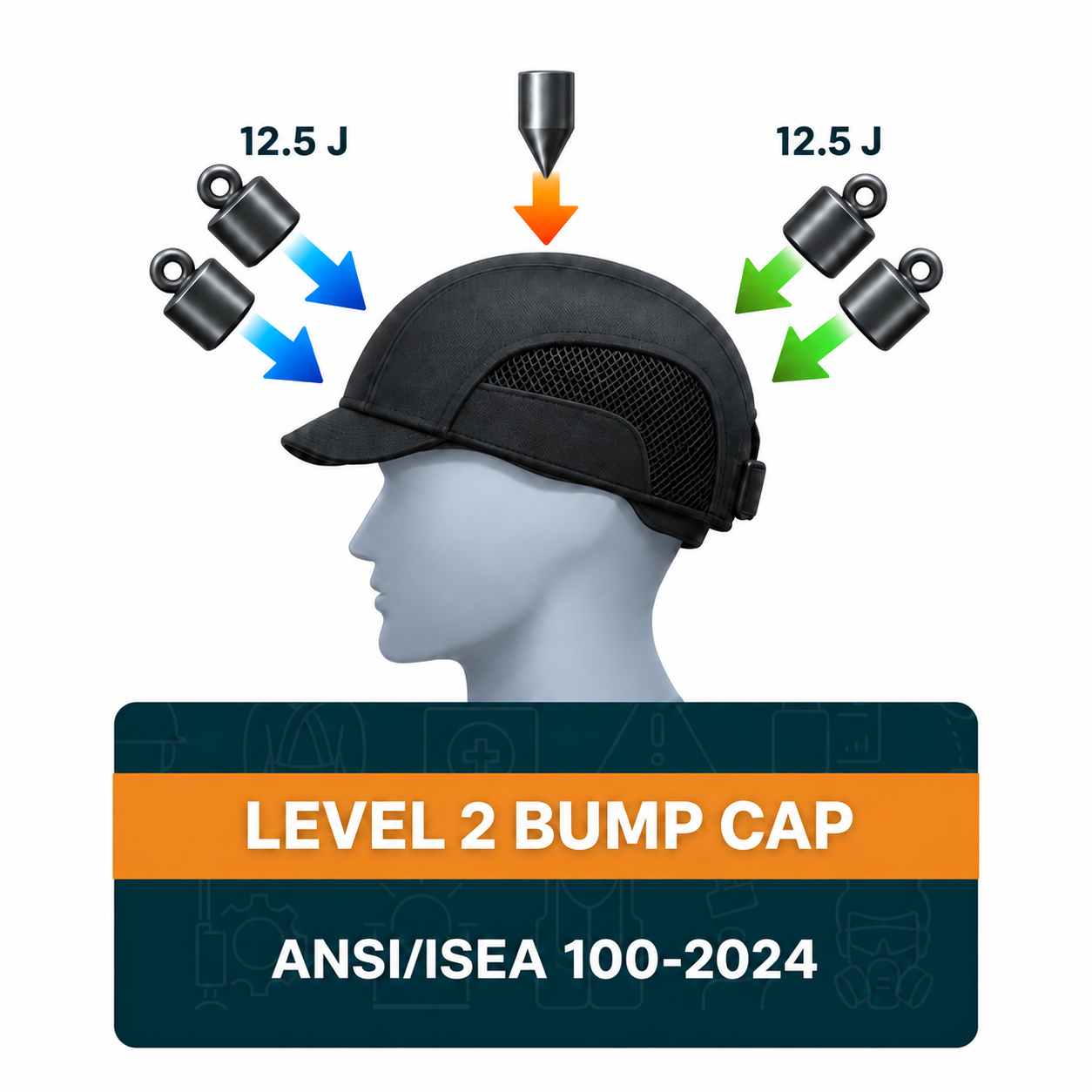 Level 2 industrial bump cap testing under ANSI/ISEA 100-2024